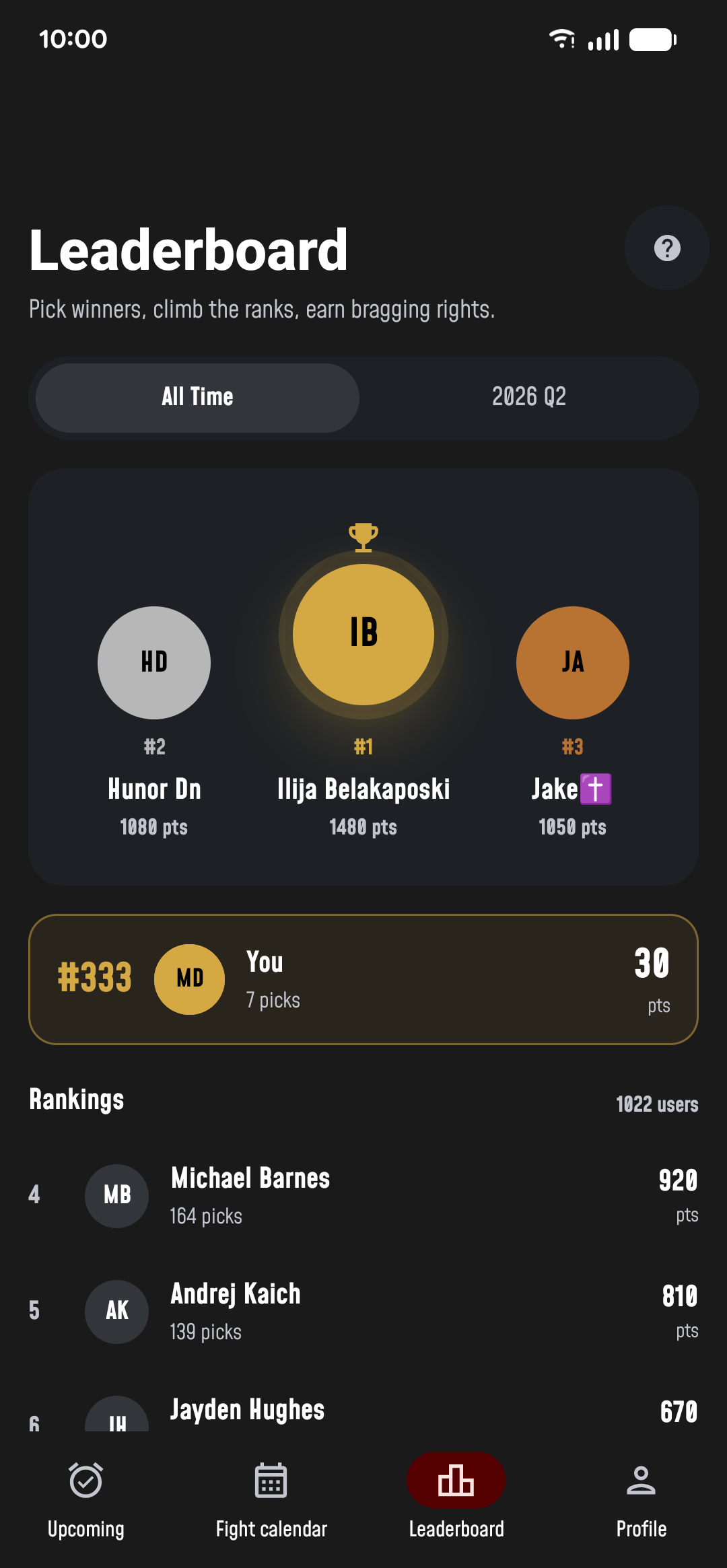 Fight Alarm leaderboard with podium and global rankings